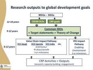 More meat, milk and fish by and for the poor: Stakeholder engagement for next phase of the Livestock and Fish program