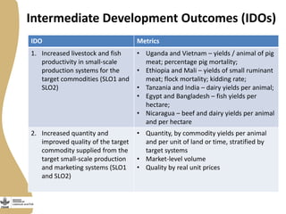 CGIAR Research Program on Livestock and Fish: Phase II ideas