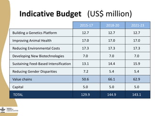 CGIAR Research Program on Livestock and Fish: Phase II ideas