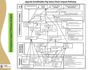 CGIAR Research Program on Livestock and Fish: Phase II ideas