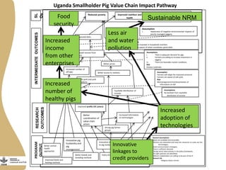 CGIAR Research Program on Livestock and Fish: Phase II ideas