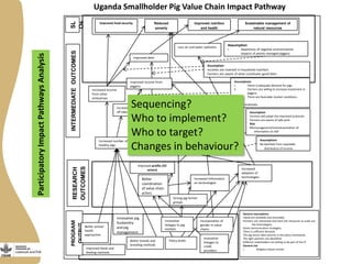CGIAR Research Program on Livestock and Fish: Phase II ideas