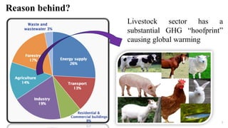 Livestock & greenhouse gas emission [autosaved] | PPT