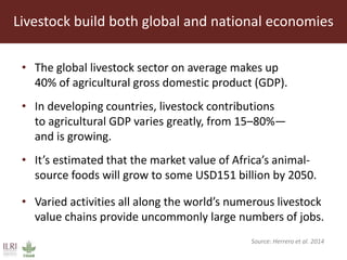 Livestock headwinds:Help or hindrance to sustainable development? | PPT