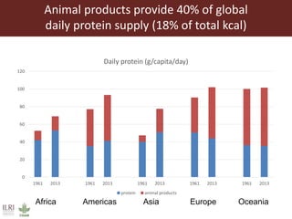 Livestock headwinds:Help or hindrance to sustainable development?