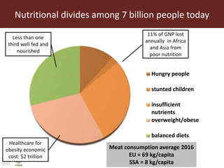 Livestock headwinds:Help or hindrance to sustainable development?
