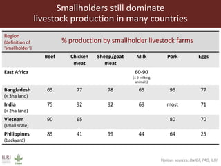 Livestock headwinds:Help or hindrance to sustainable development?