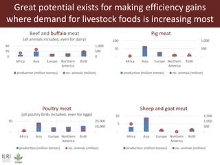 Livestock headwinds:Help or hindrance to sustainable development?