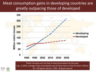 Livestock headwinds:Help or hindrance to sustainable development?