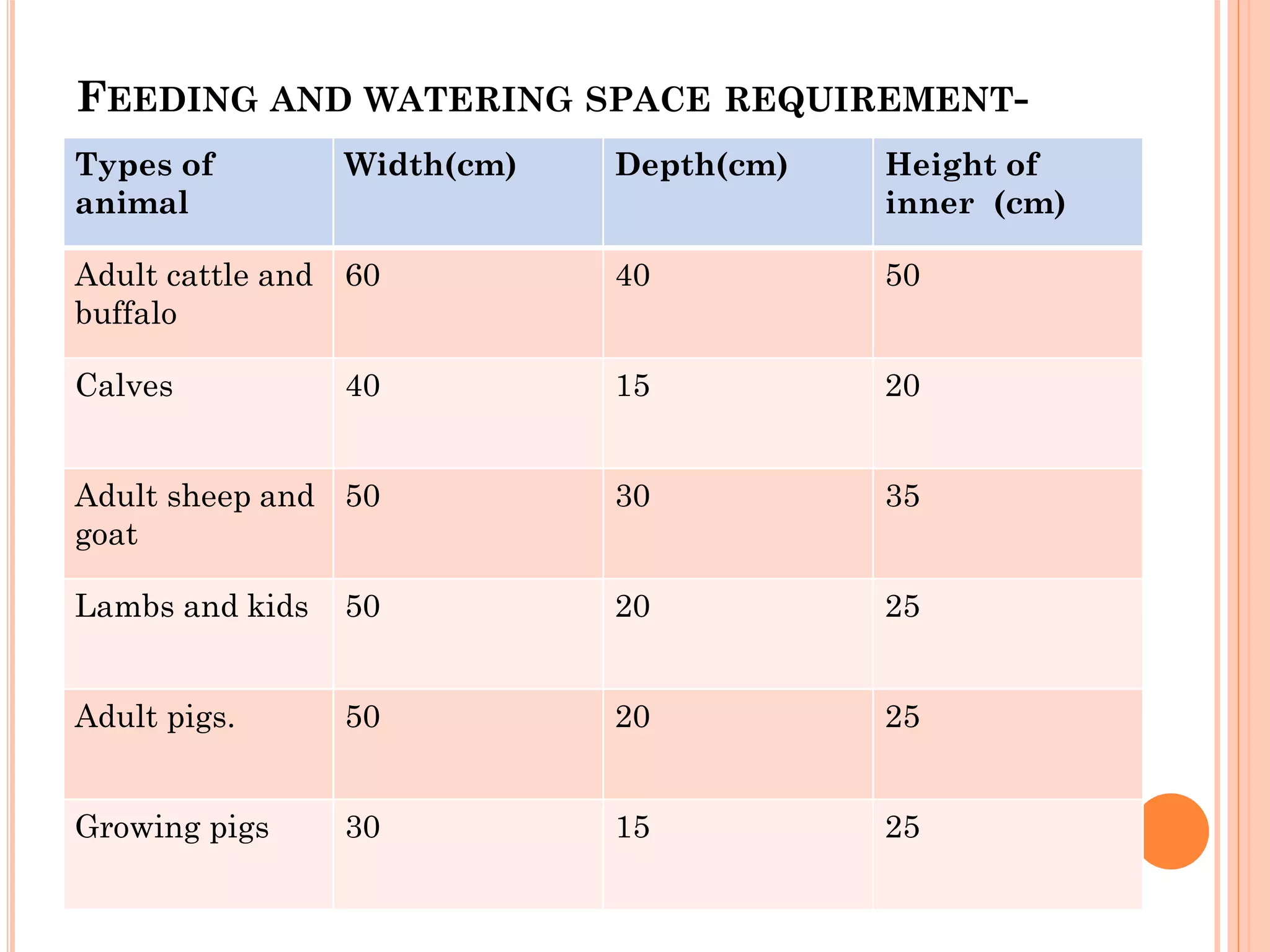 Livestock Housing | PDF