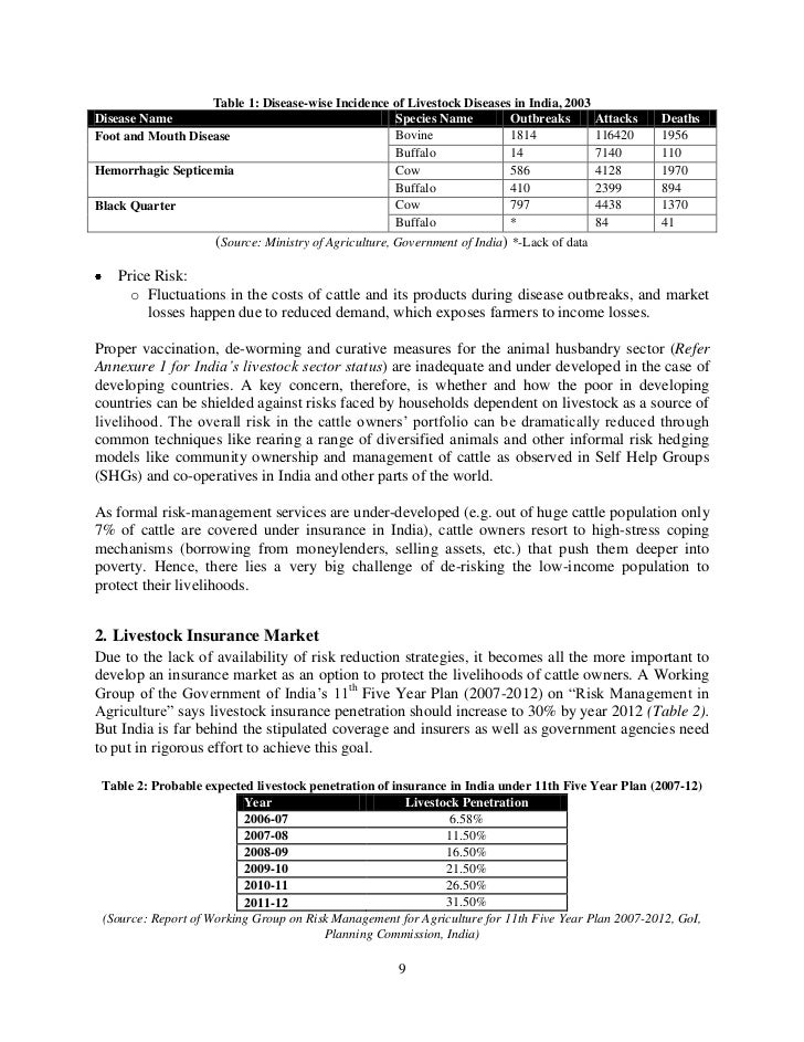 India s Third Five-Year Plan (1961-66)