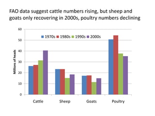 Sectoral and Economy-wide Analysis of the Ethiopian Livestock