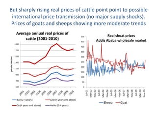Sectoral and Economy-wide Analysis of the Ethiopian Livestock