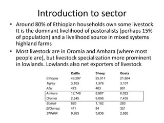 Sectoral and Economy-wide Analysis of the Ethiopian Livestock