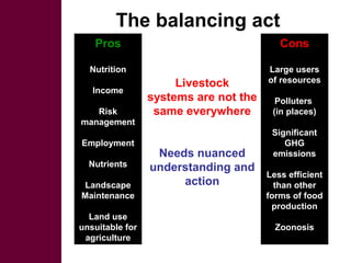 Livestock and global change: Towards a sustainable and equitable livestock sector 
