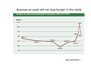 Business as usual will not stop hunger in the world




                                      FAO: SOFA2011
 