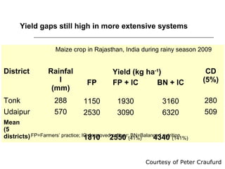 Livestock and global change: Towards a sustainable and equitable livestock sector 