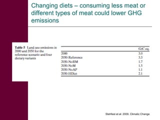 Livestock and global change: Towards a sustainable and equitable livestock sector 
