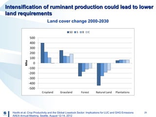 Livestock and global change: Towards a sustainable and equitable livestock sector 