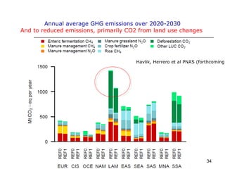 Annual average GHG emissions over 2020-2030
And to reduced emissions, primarily CO2 from land use changes




                                      Havlik, Herrero et al PNAS (forthcoming)




                                                                     34
 