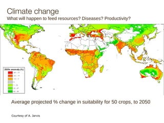 Livestock and global change: Towards a sustainable and equitable livestock sector 