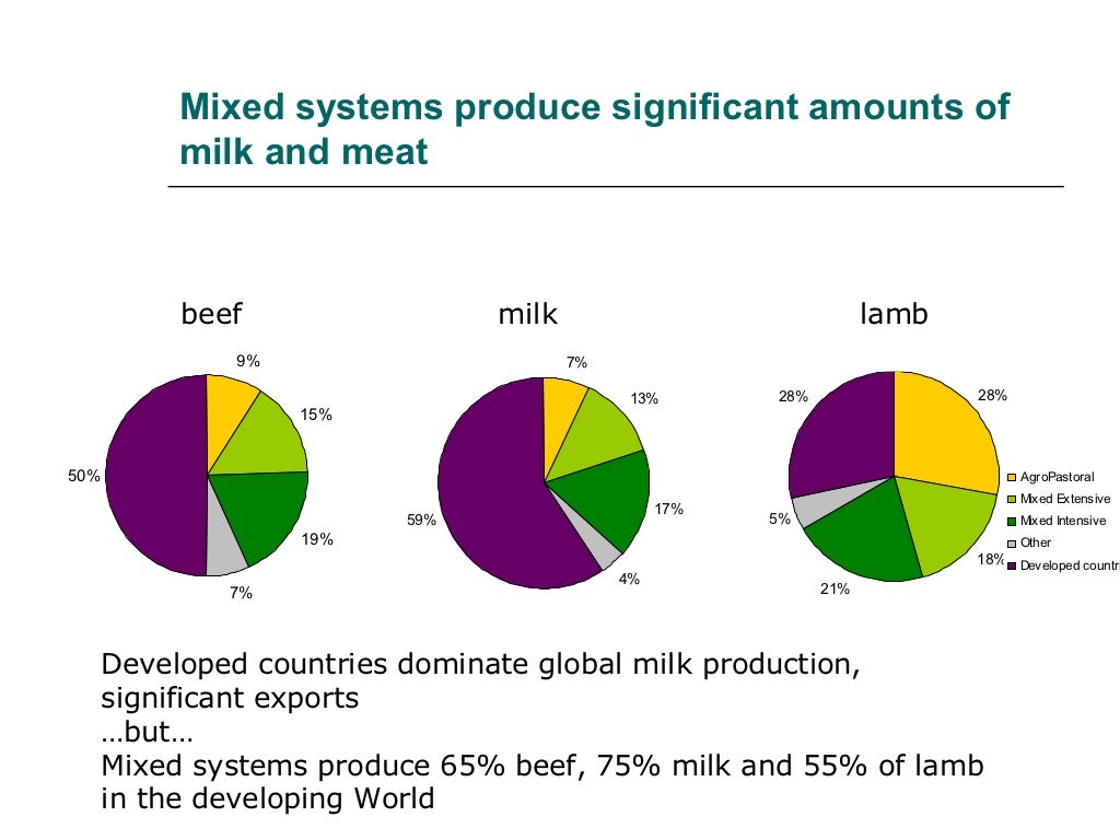 Mixed systems produce significant amounts