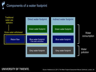 The water footprint of livestock products