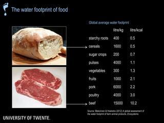 The water footprint of livestock products