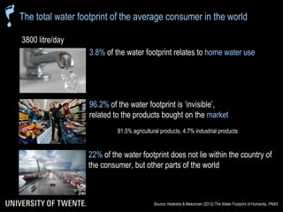 The water footprint of livestock products