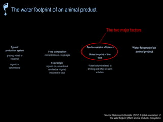 The water footprint of livestock products