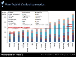The water footprint of livestock products