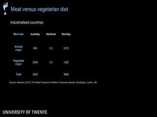 The water footprint of livestock products