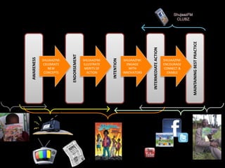 Seeding new ideas in agriculture: Nudging the knowledge and behavior of Kenyan youth at scale 