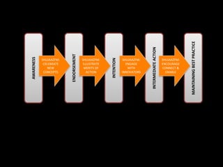 Seeding new ideas in agriculture: Nudging the knowledge and behavior of Kenyan youth at scale 