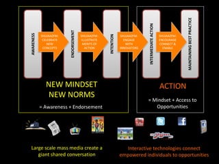 Seeding new ideas in agriculture: Nudging the knowledge and behavior of Kenyan youth at scale 