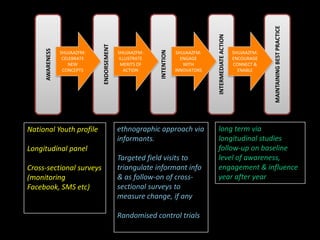 Seeding new ideas in agriculture: Nudging the knowledge and behavior of Kenyan youth at scale 