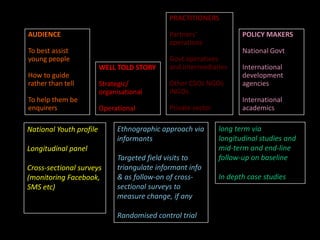 Seeding new ideas in agriculture: Nudging the knowledge and behavior of Kenyan youth at scale 
