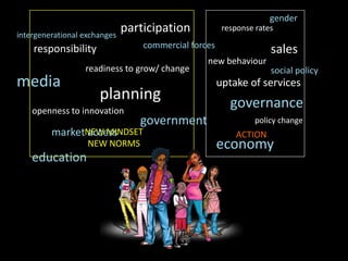 Seeding new ideas in agriculture: Nudging the knowledge and behavior of Kenyan youth at scale 