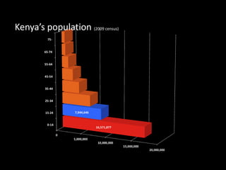 Seeding new ideas in agriculture: Nudging the knowledge and behavior of Kenyan youth at scale 