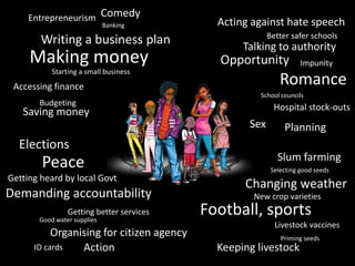 Seeding new ideas in agriculture: Nudging the knowledge and behavior of Kenyan youth at scale 