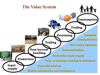 Agricultural research for crop and livestock value chains development: The IPMS experience