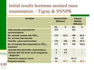 Agricultural research for crop and livestock value chains development: The IPMS experience