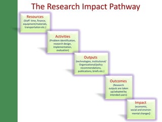 Agricultural research for crop and livestock value chains development: The IPMS experience