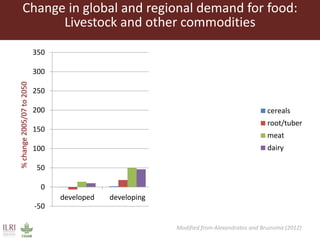 The livestock revolution and implications for human health and disease