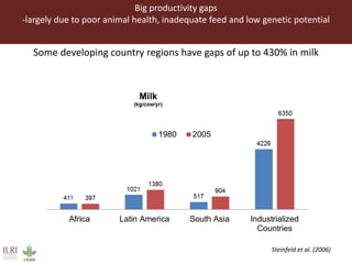 The livestock revolution and implications for human health and disease