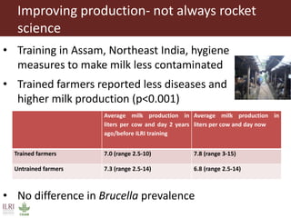 The livestock revolution and implications for human health and disease