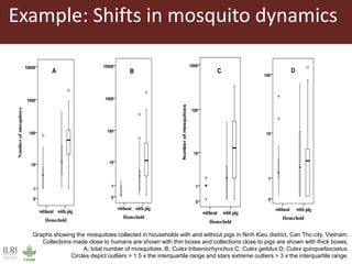 The livestock revolution and implications for human health and disease