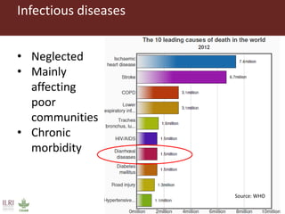 The livestock revolution and implications for human health and disease