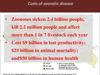 The livestock revolution and implications for human health and disease