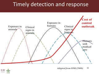 The livestock revolution and implications for human health and disease